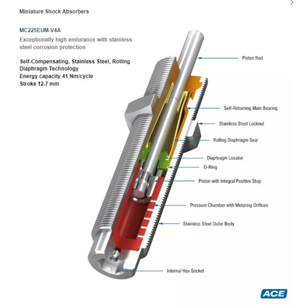 ACE Miniature Shock Absorber    MC225EUM-V4A