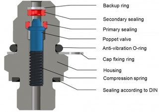 Minimess Pressure Test  Equipment