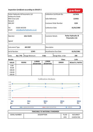 Pressure Gauge Calibration Certificate