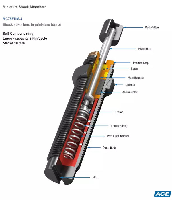 ACE Miniature Shock Absorber - MC75EUM-4