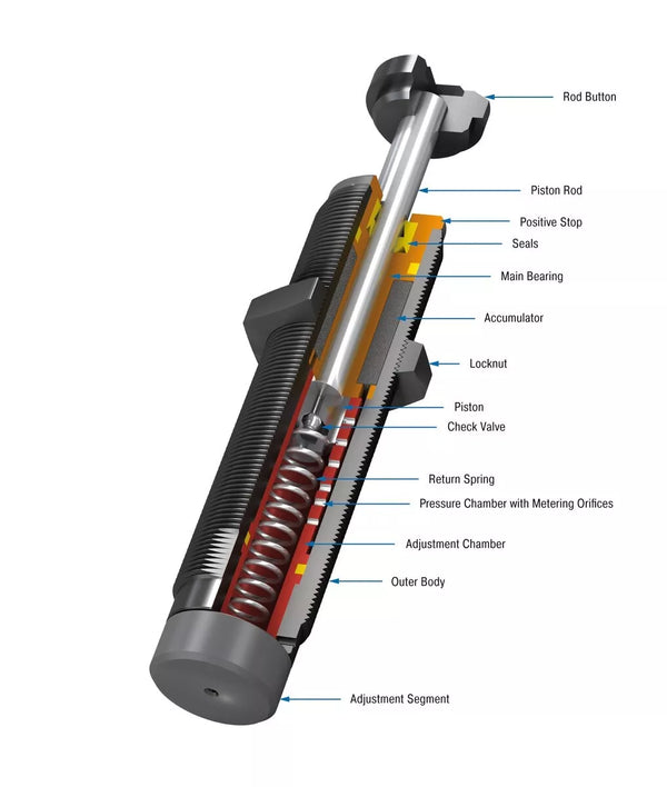 ACE Miniature Shock Absorber - FA1008VD-B